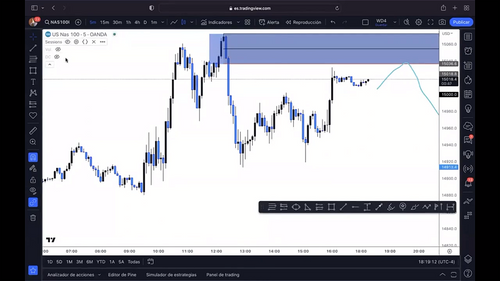 Colección 4 Cursos Yeribel Castillo - Funding Traders