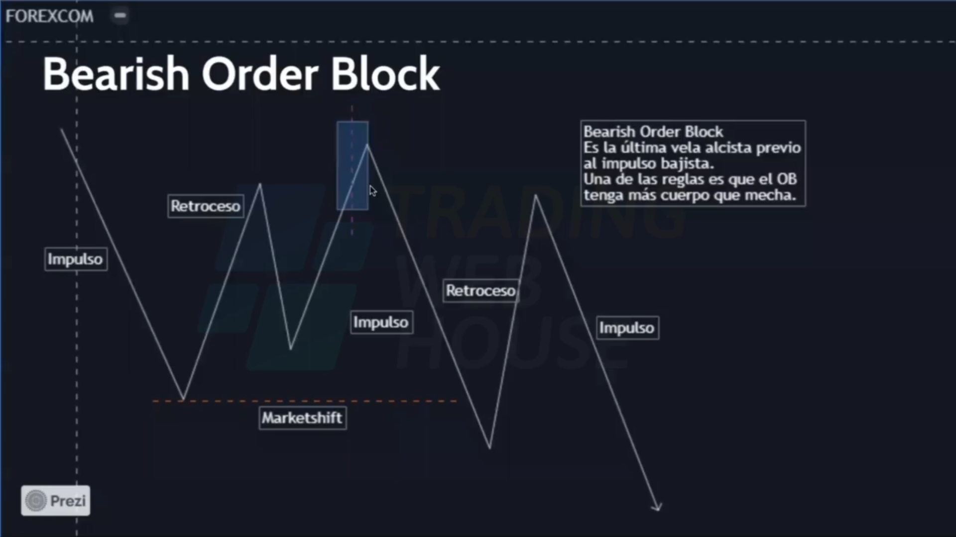 Curso Nery León - Trading Web House 📘📈