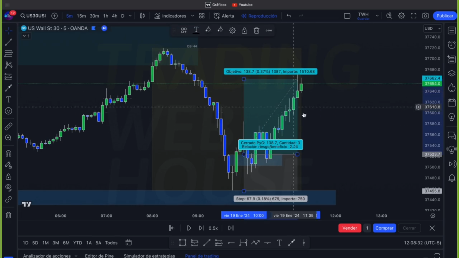 Curso Nery León - Trading Web House 📘📈