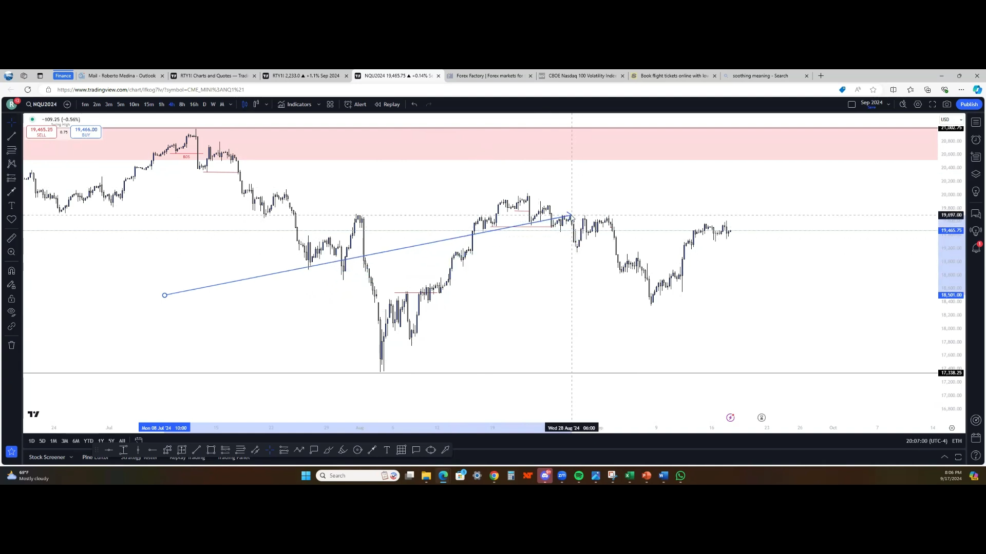 Curso Gianluca Trading - Mentoría Acción del Precio (Septiembre 2024) 📘📈