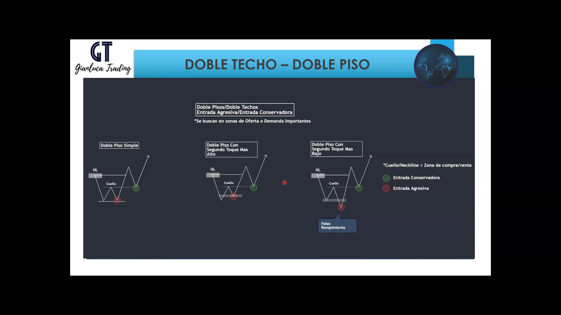 Curso Gianluca Trading - Mentoría Acción del Precio (Septiembre 2024) 📘📈