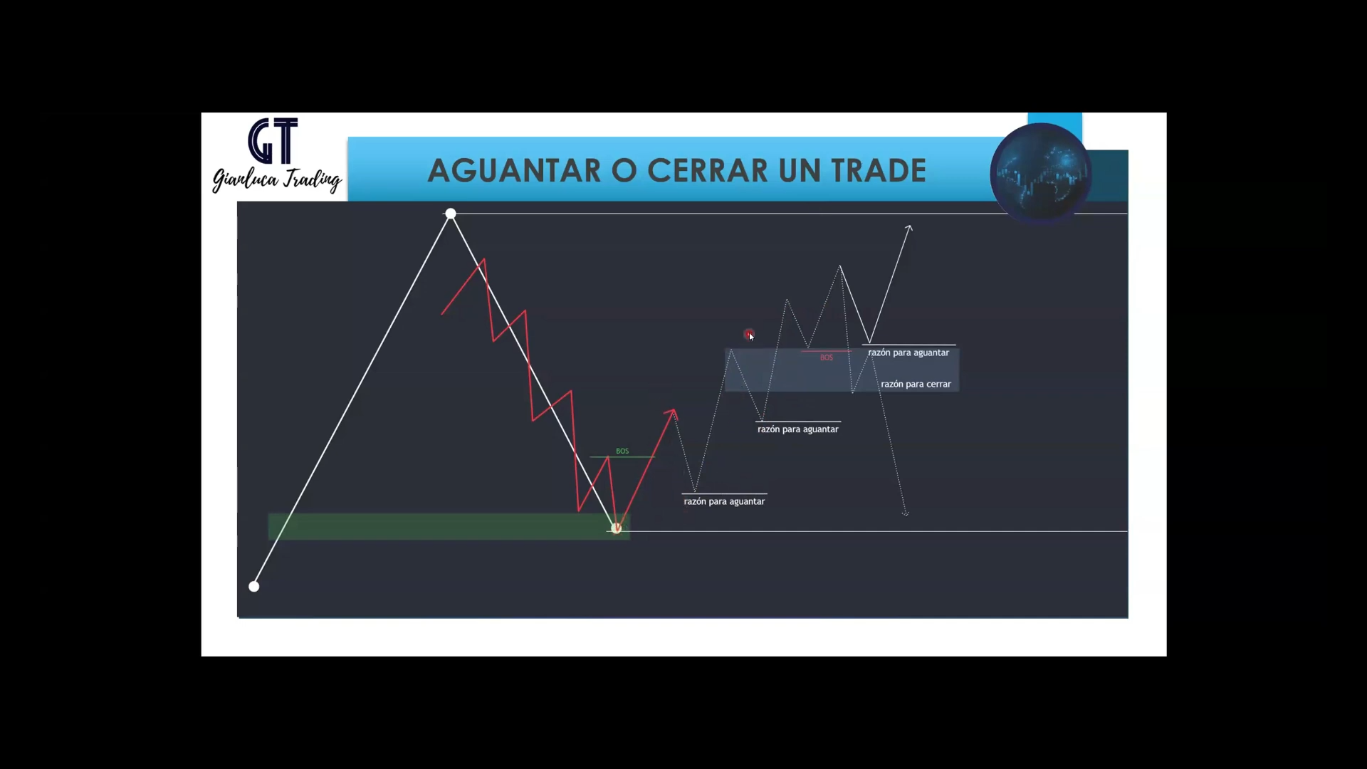 Curso Gianluca Trading - Mentoría Acción del Precio (Septiembre 2024) 📘📈