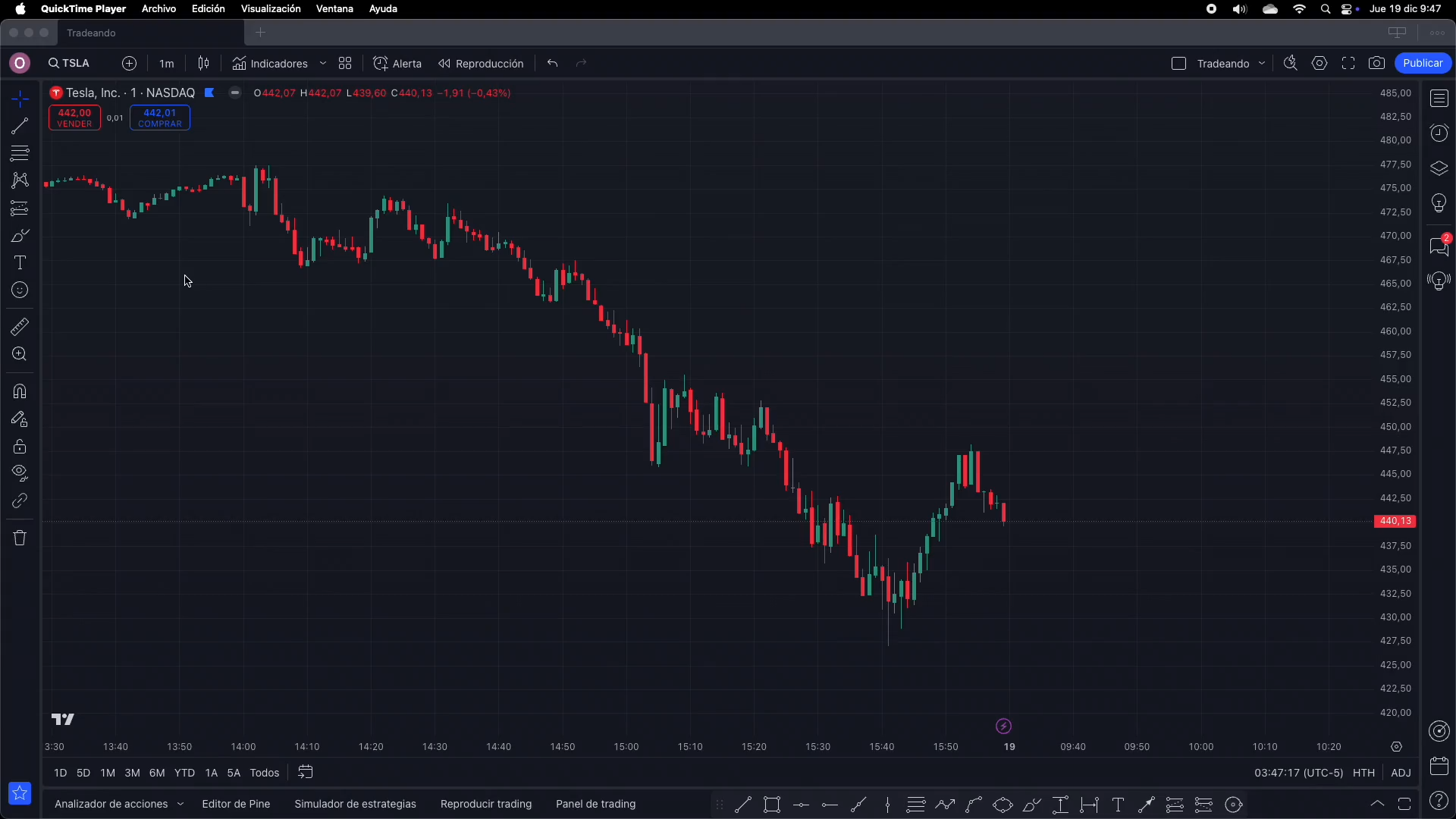 Tradeando Day Academy - Enrique Moris  📈📘