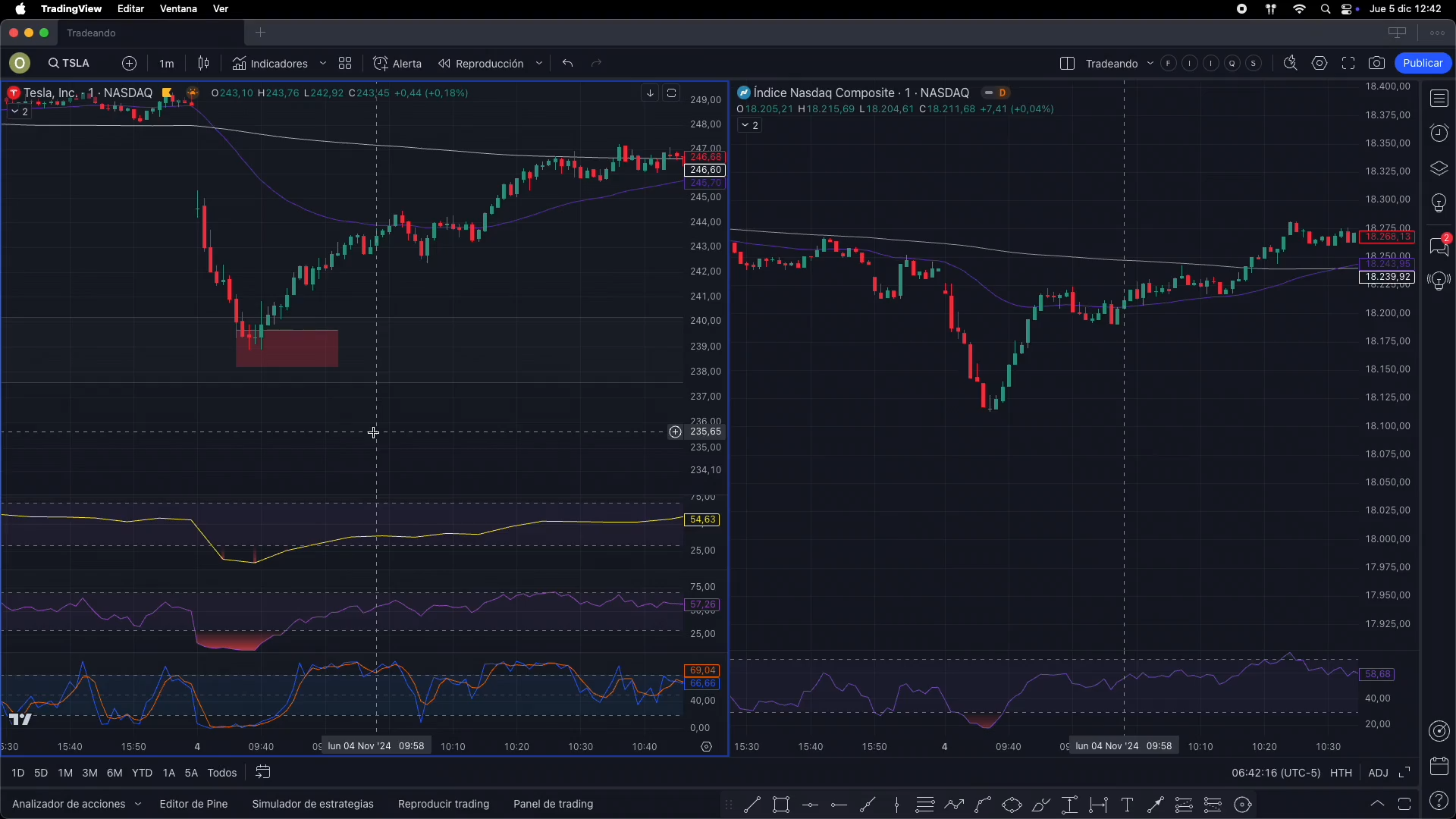 Tradeando Day Academy - Enrique Moris  📈📘