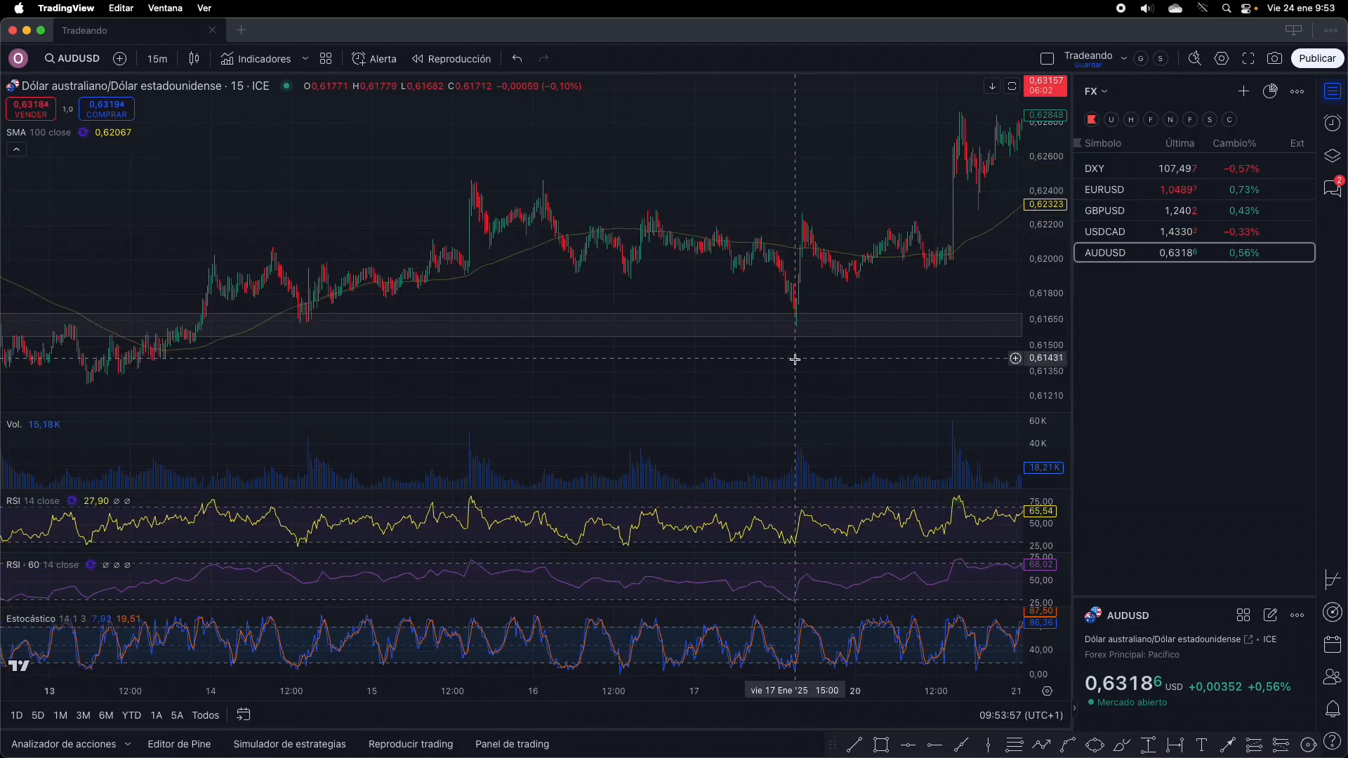 Tradeando Day Academy - Enrique Moris  📈📘