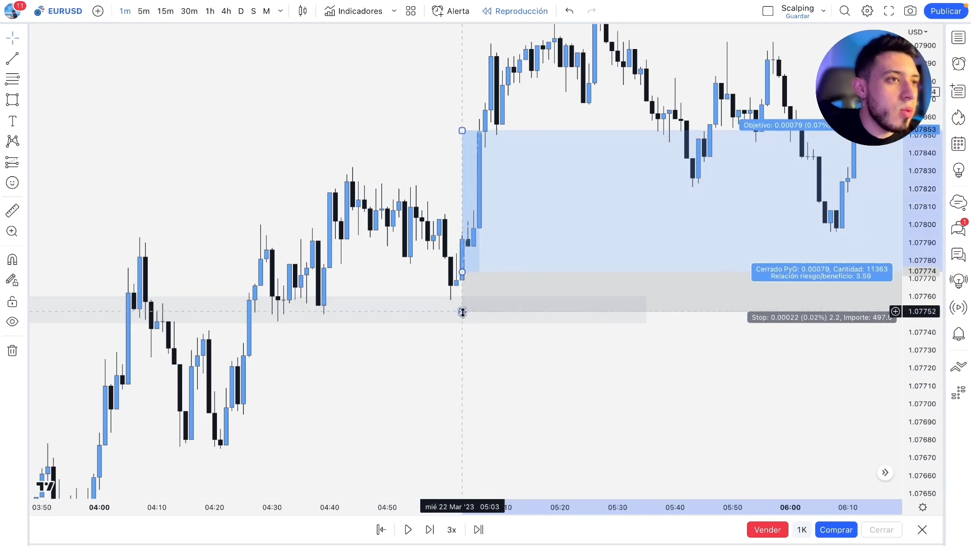 Pack 2 Cursos Felipe López - Price Action Academy y Profit Line System 📈📗