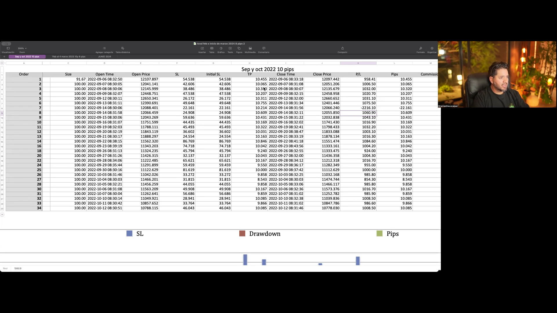 Curso Retiro Intensivo Trading Hiram Medina MTC Fx + Método Fénix (Mayo 2025) 📘📈