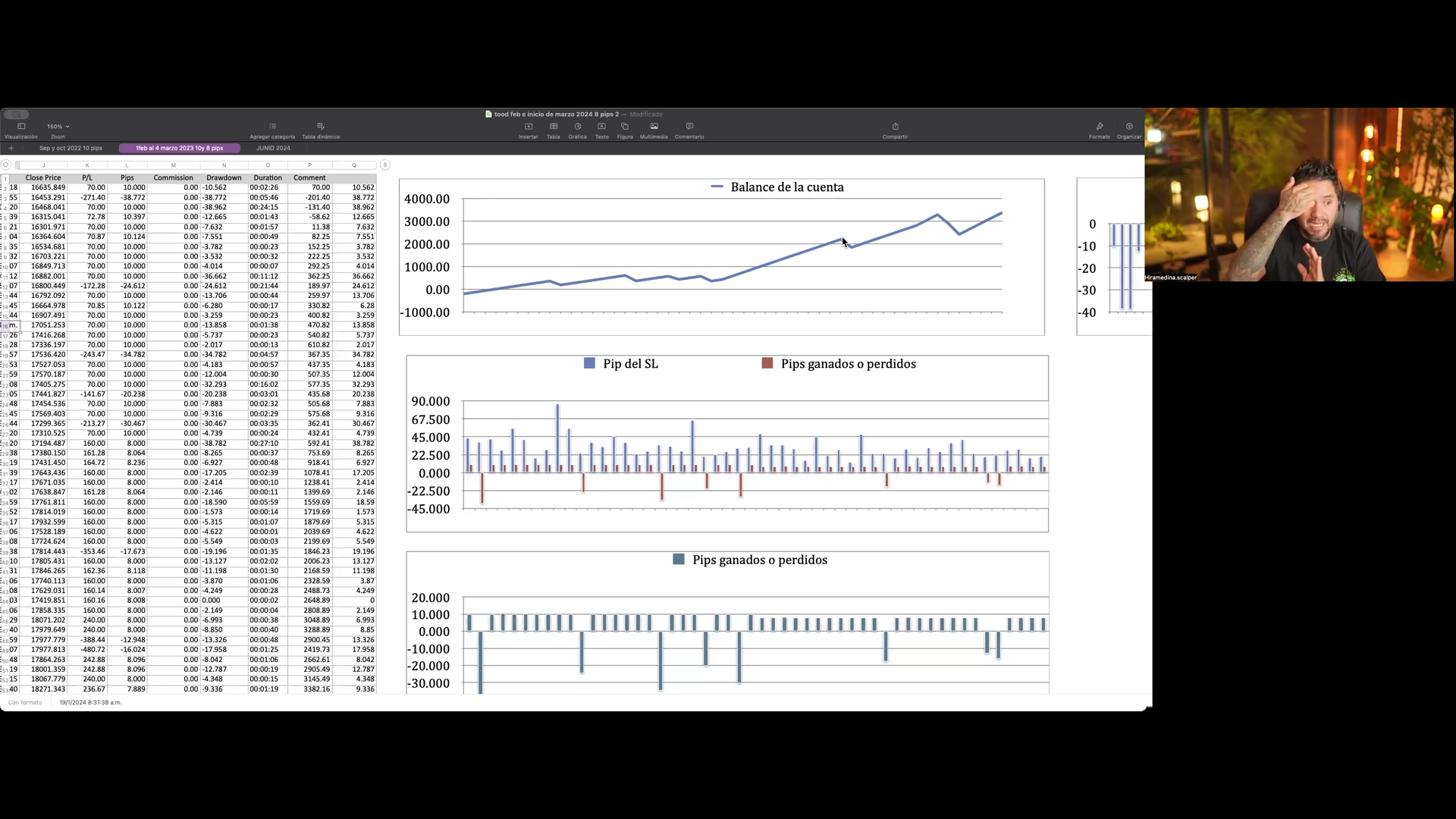 Curso Retiro Intensivo Trading Hiram Medina MTC Fx + Método Fénix (Mayo 2025) 📘📈