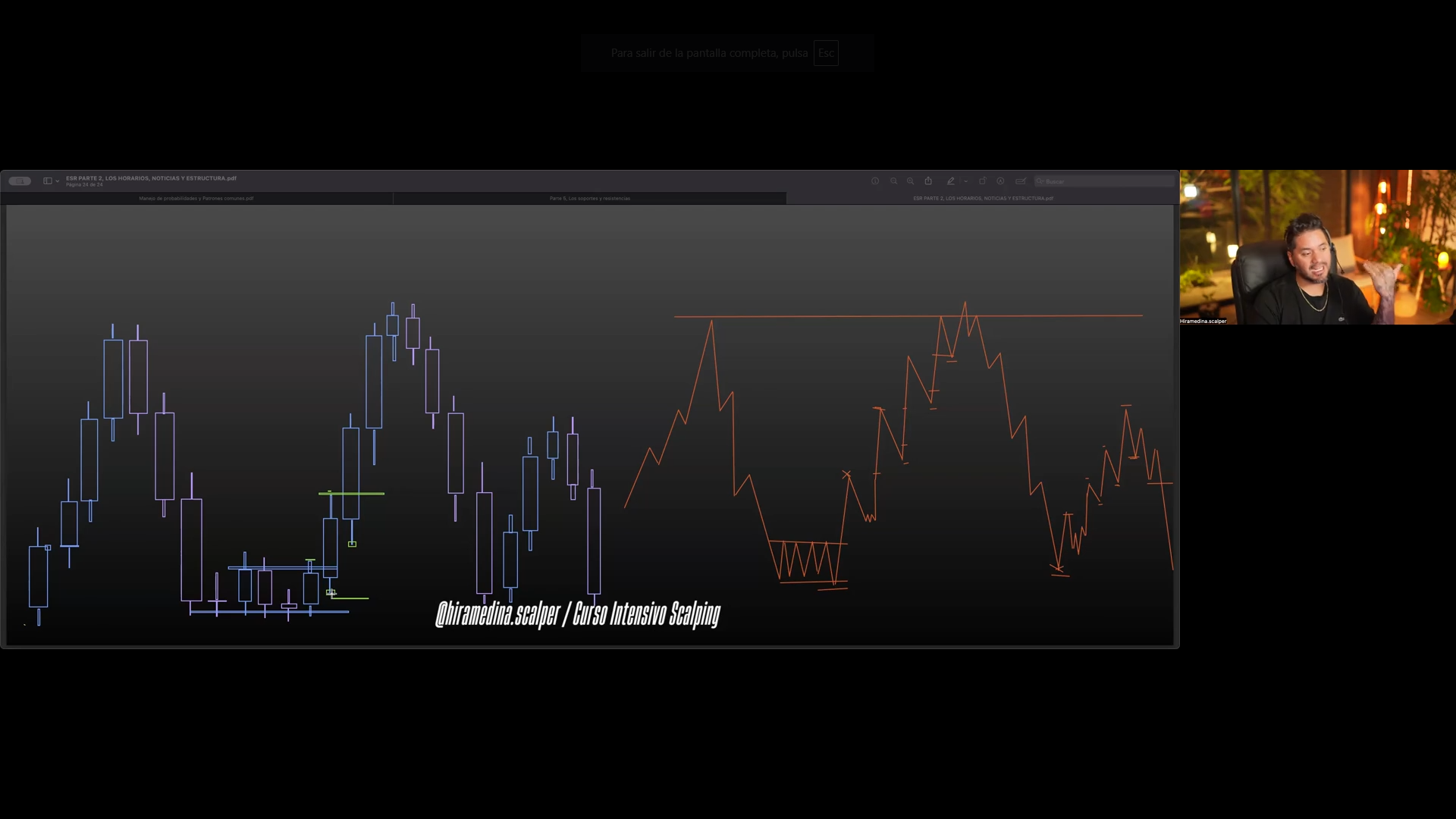 Curso Retiro Intensivo Trading Hiram Medina MTC Fx + Método Fénix (Mayo 2025) 📘📈