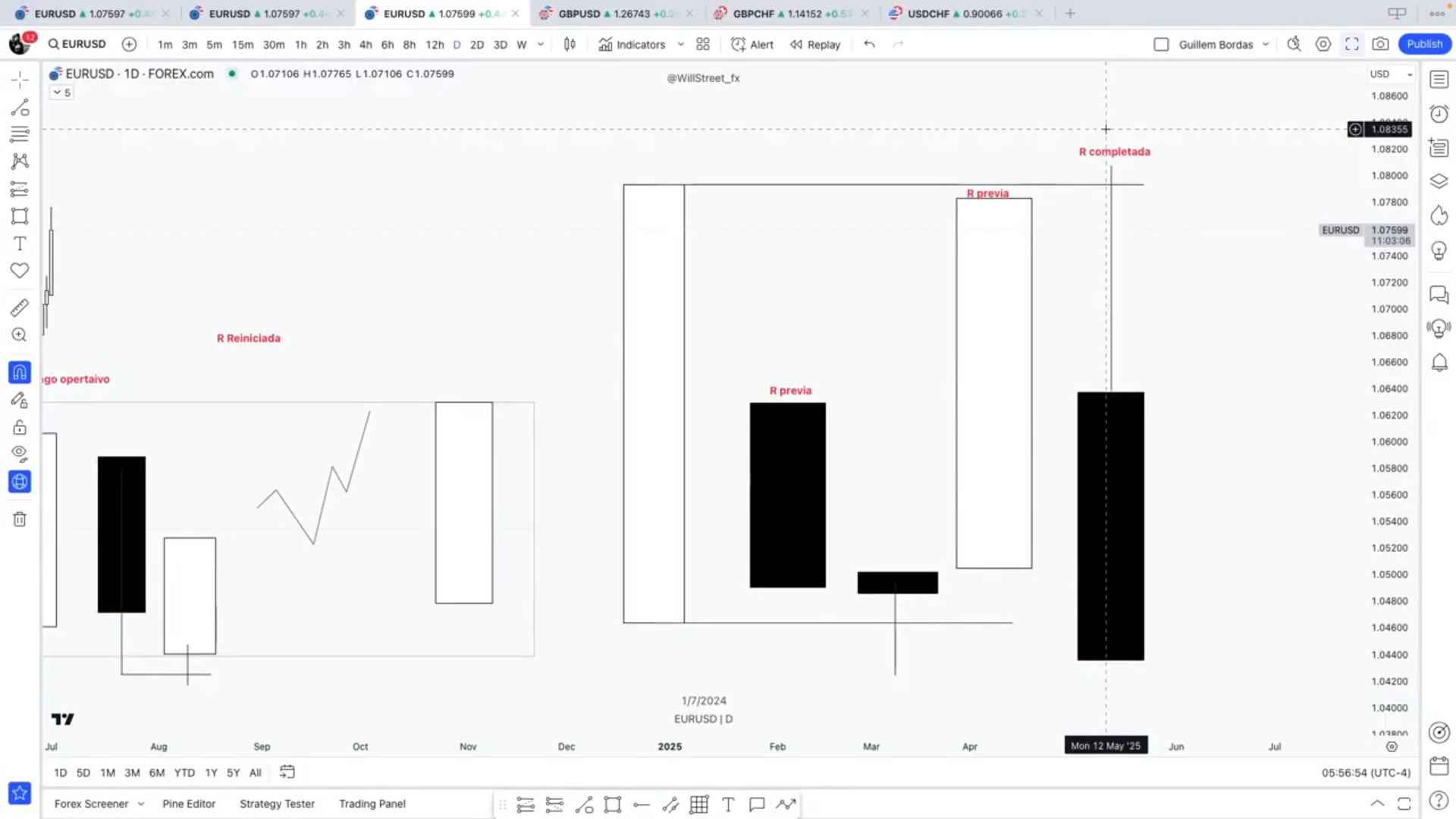 Mega Pack 5 Cursos Will Street Academy y ClutiFx - Guillem Bordas y Carles Clotet 📘📈