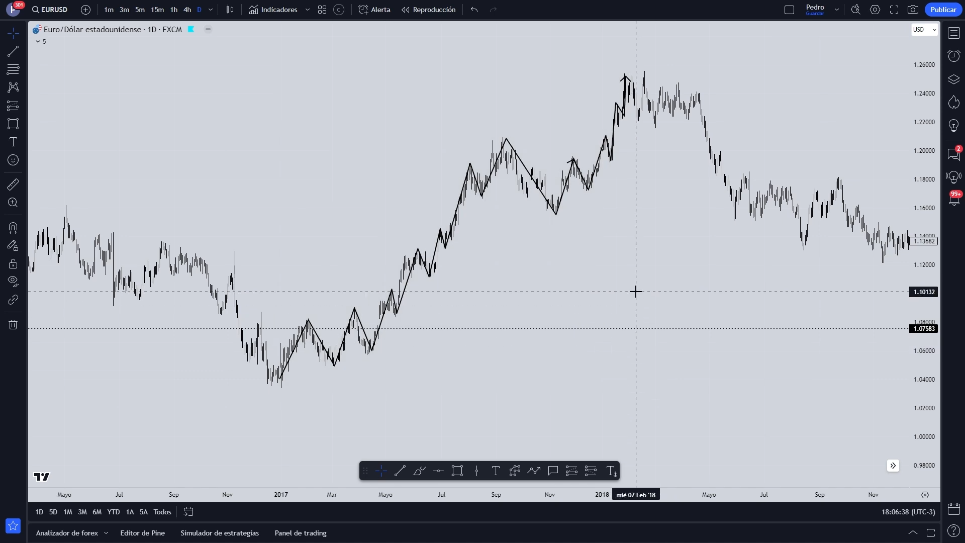 Curso Titanes del Trading - Pedro Bogni 📕📈