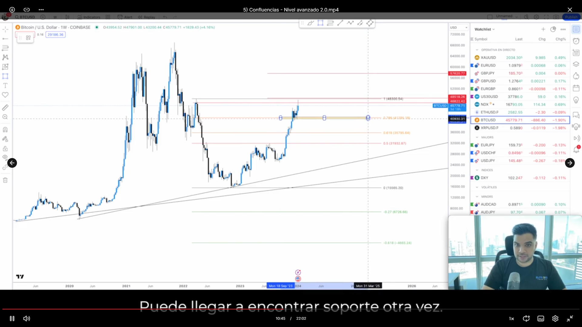 Curso Élite del Trading - Pako Thawani 📕📈