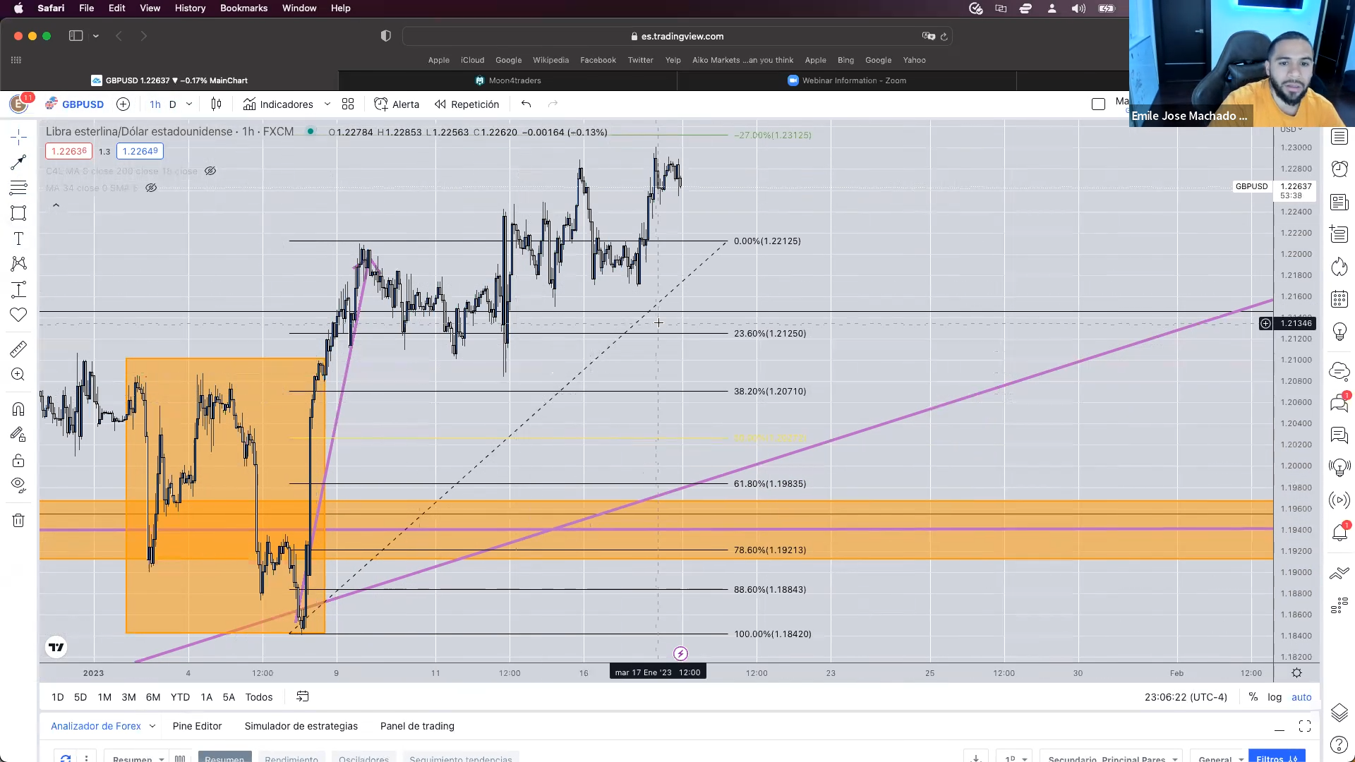 Masterclass US30 - Emile Trader Profit4Life 📕📈
