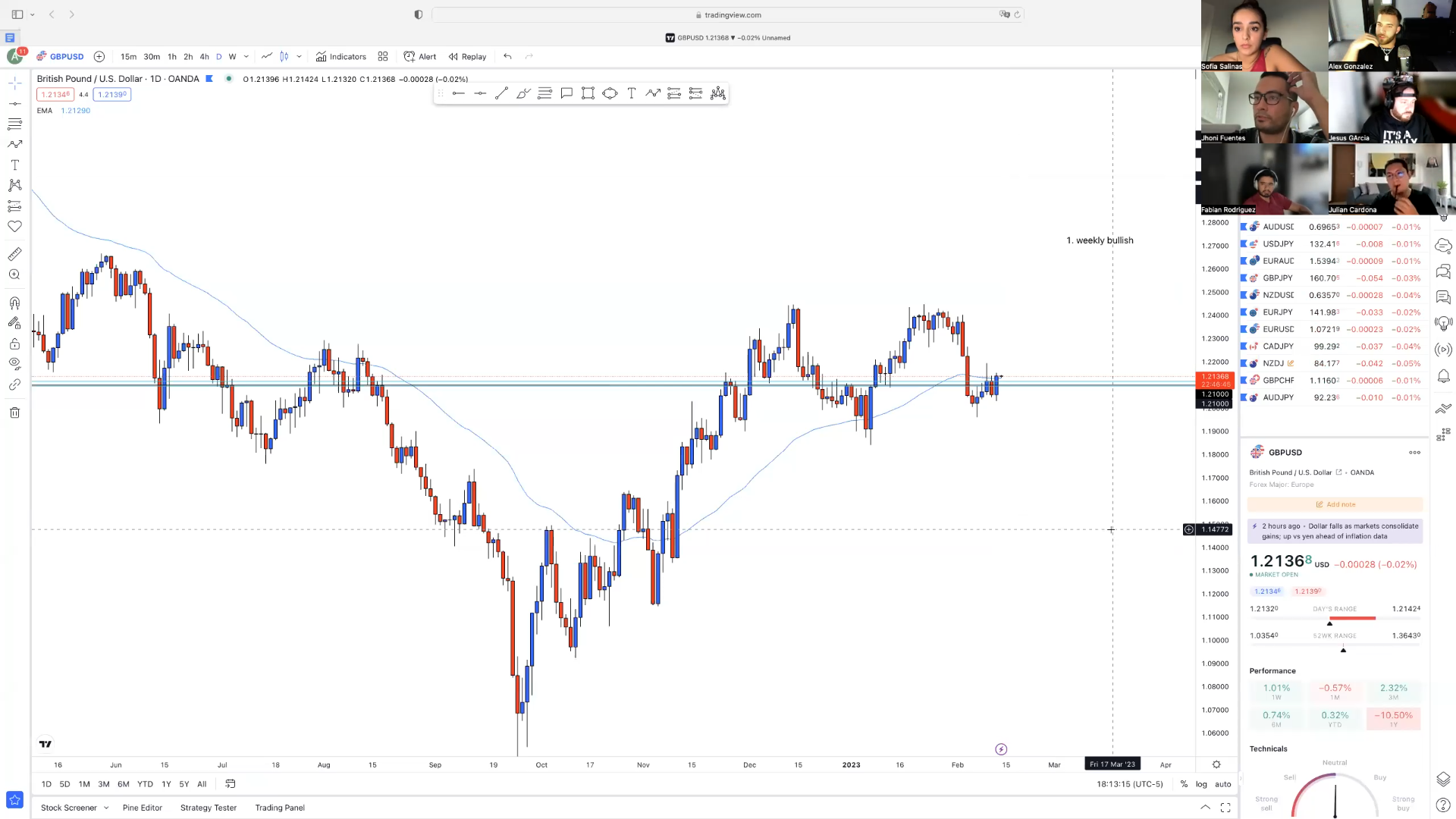 Bootcamp Febrero 2023 - AlexG Swing Trading Lab 📗📈