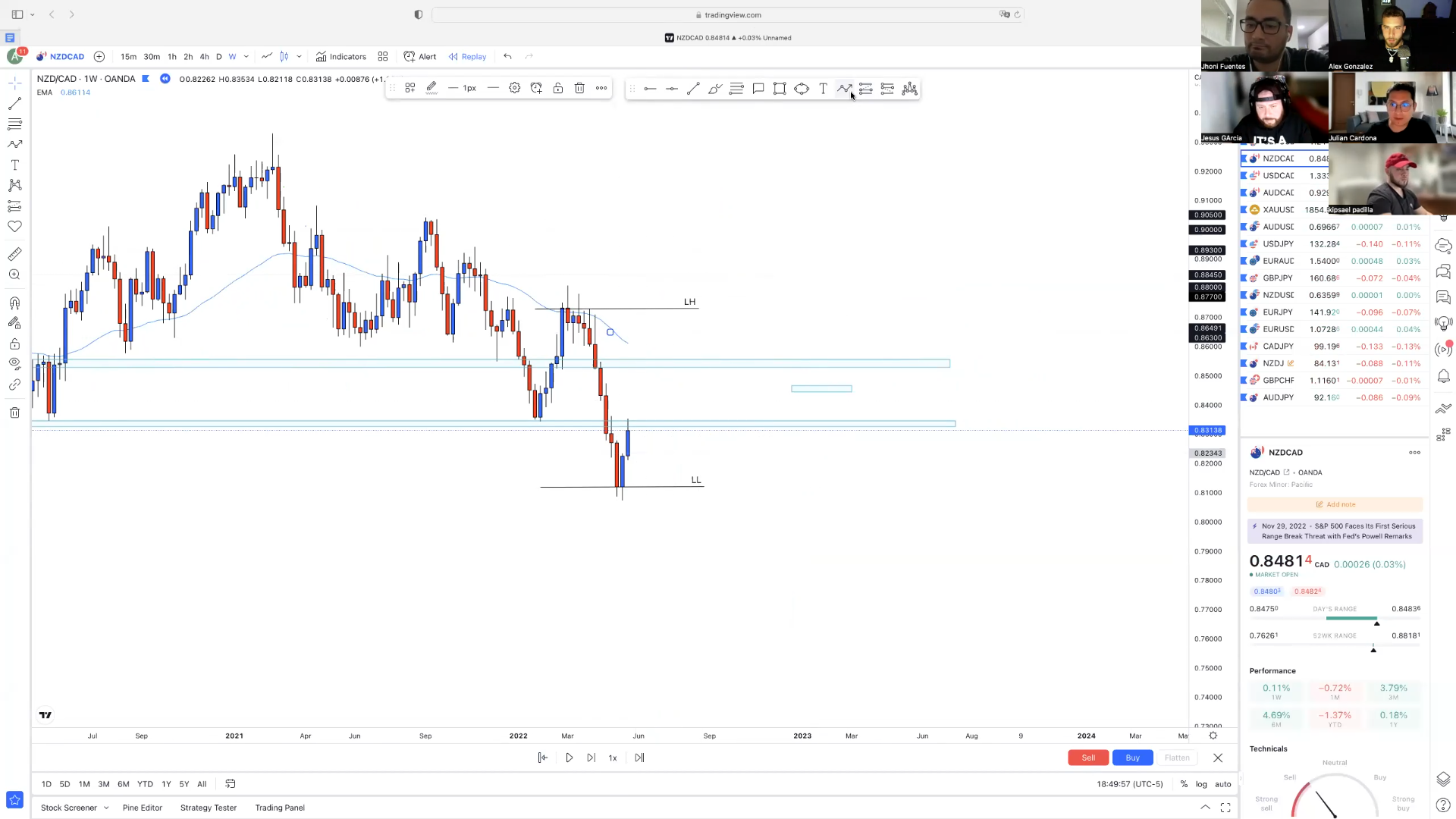 Bootcamp Febrero 2023 - AlexG Swing Trading Lab 📗📈