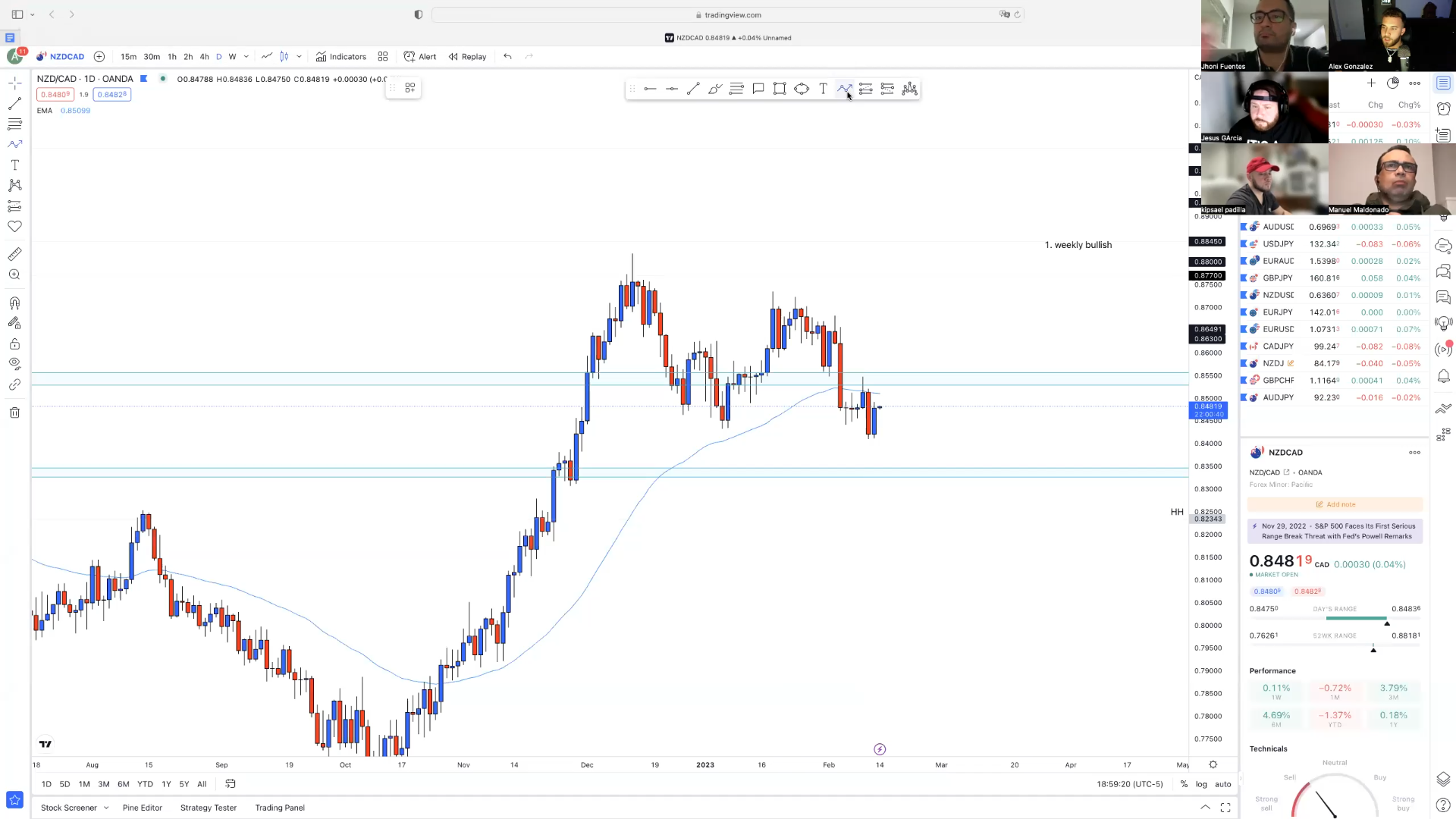 Bootcamp Febrero 2023 - AlexG Swing Trading Lab 📗📈