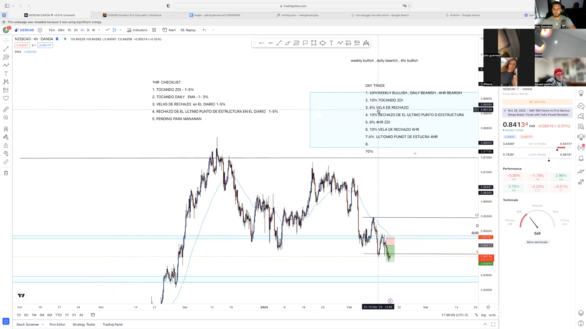 Bootcamp Febrero 2023 - AlexG Swing Trading Lab 📗📈