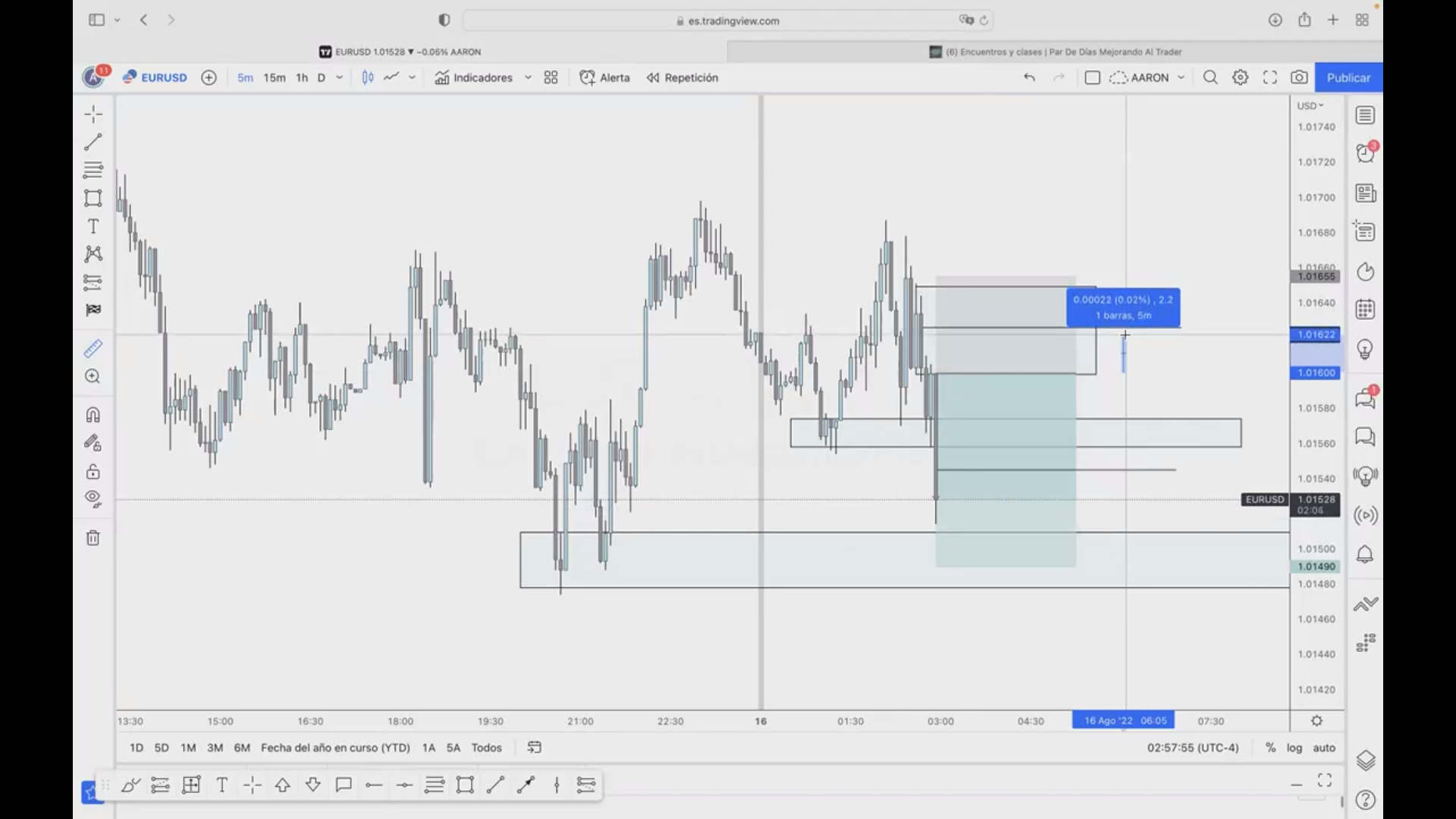 Par de Días Mejorando al Trader - Aarón Rosario 📘📈
