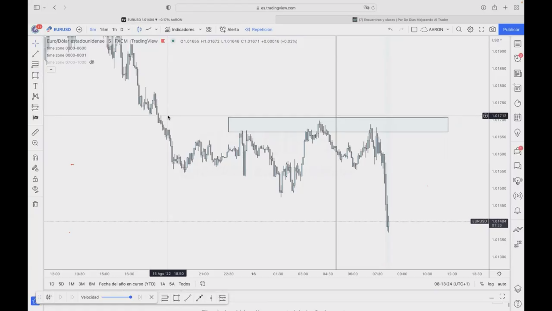 Par de Días Mejorando al Trader - Aarón Rosario 📘📈