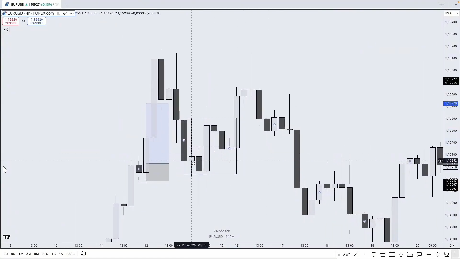 Mega Pack 5 Cursos Will Street Academy y ClutiFx - Guillem Bordas y Carles Clotet 📘📈