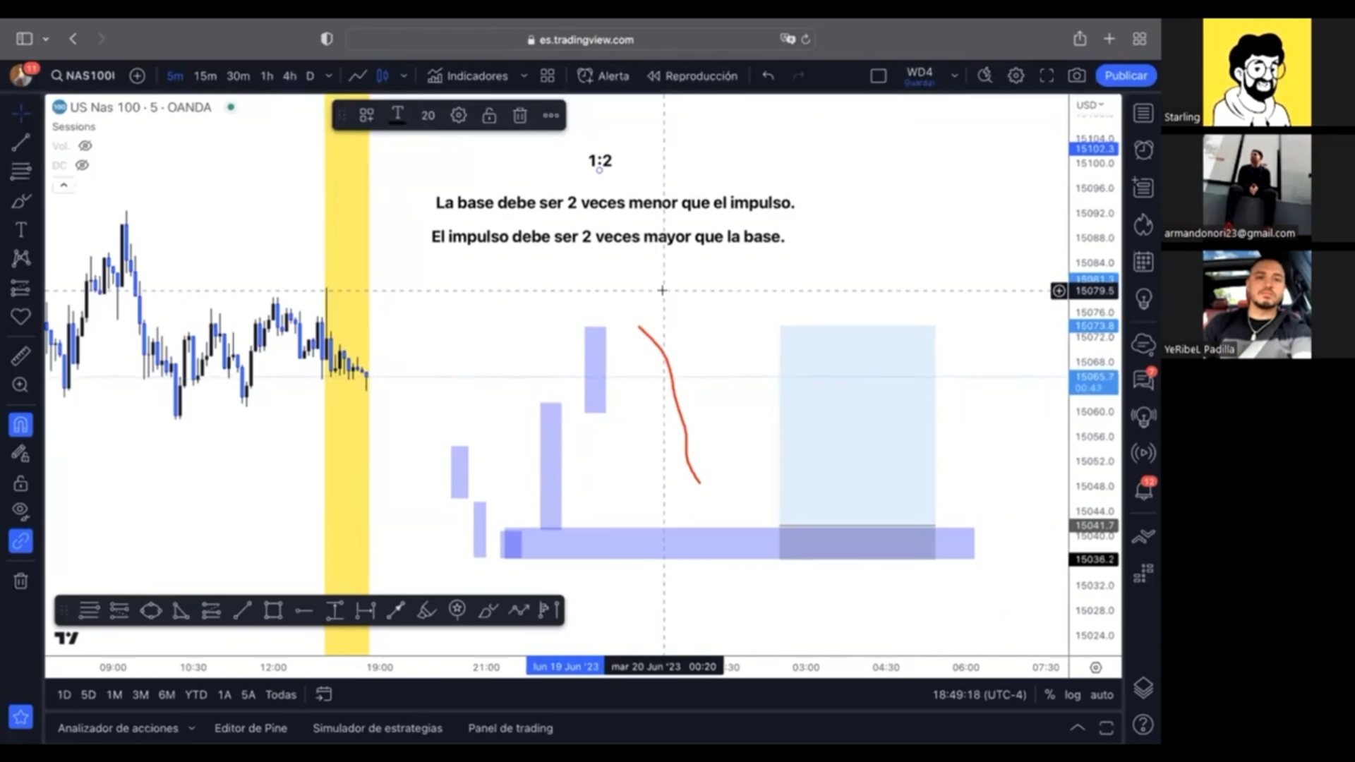 Curso Intensivo Junio 2023 - Yeribel Castillo Funding Traders 📘📈