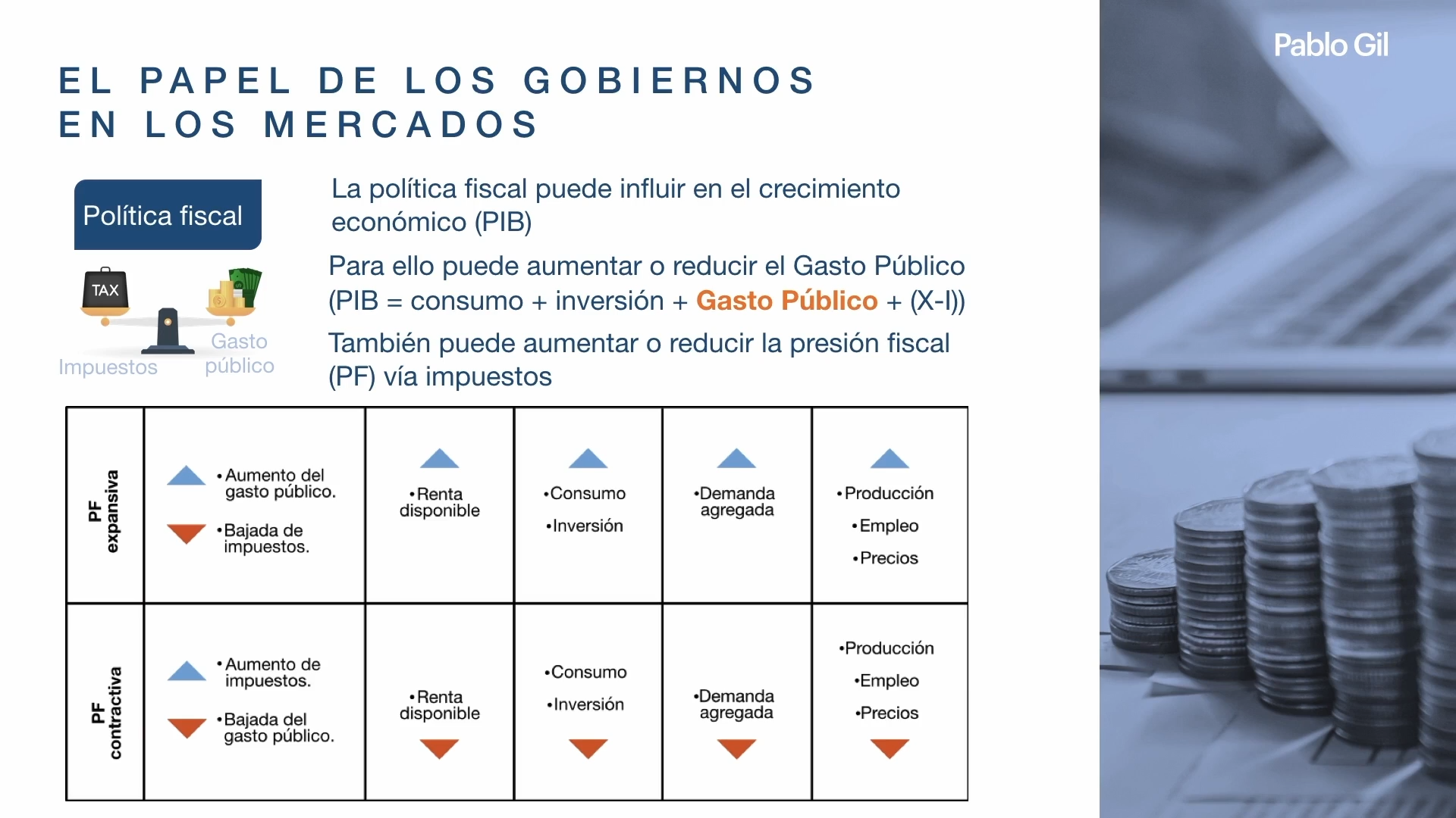 Curso Pablo Gil - Master de Inversión y Trading en Mercados