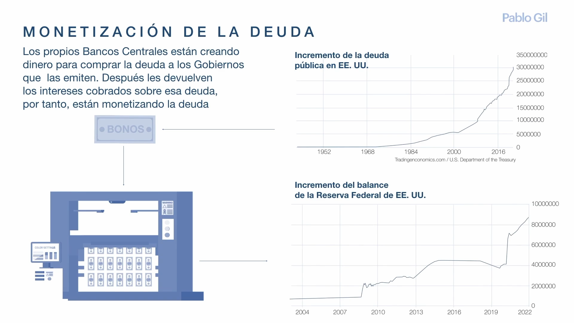Curso Pablo Gil - Master de Inversión y Trading en Mercados
