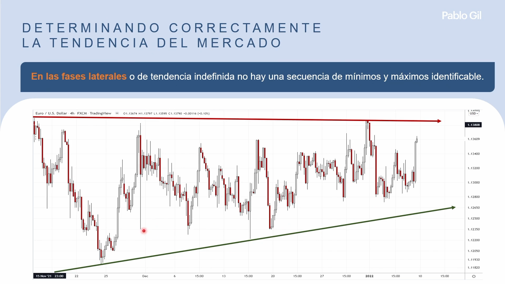 Curso Pablo Gil - Master de Inversión y Trading en Mercados