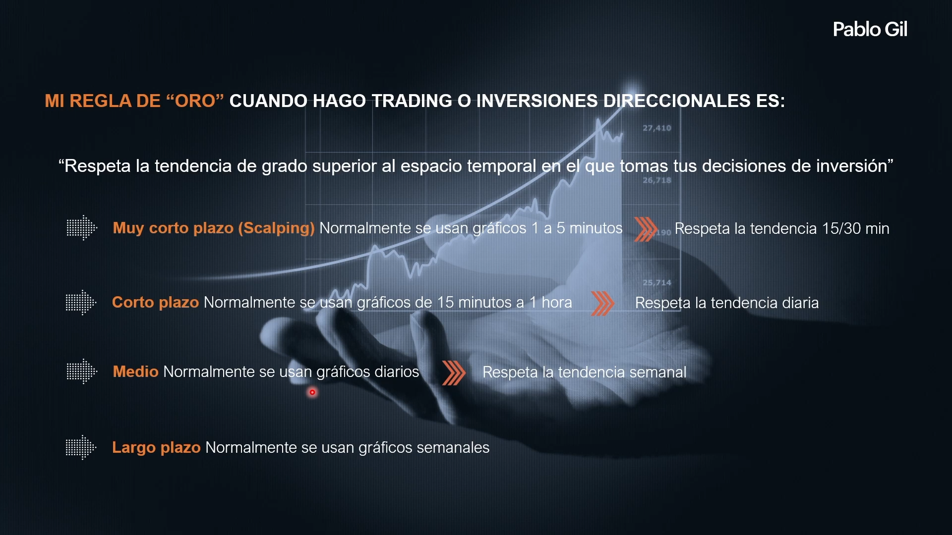 Curso Pablo Gil - Master de Inversión y Trading en Mercados