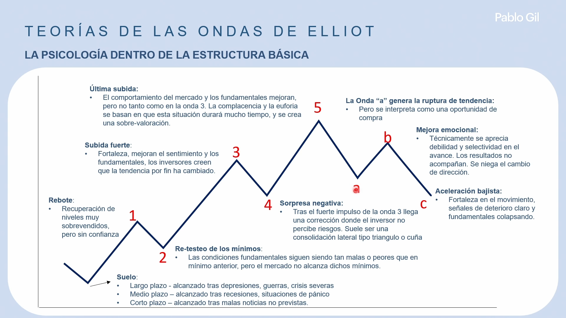 Curso Pablo Gil - Master de Inversión y Trading en Mercados