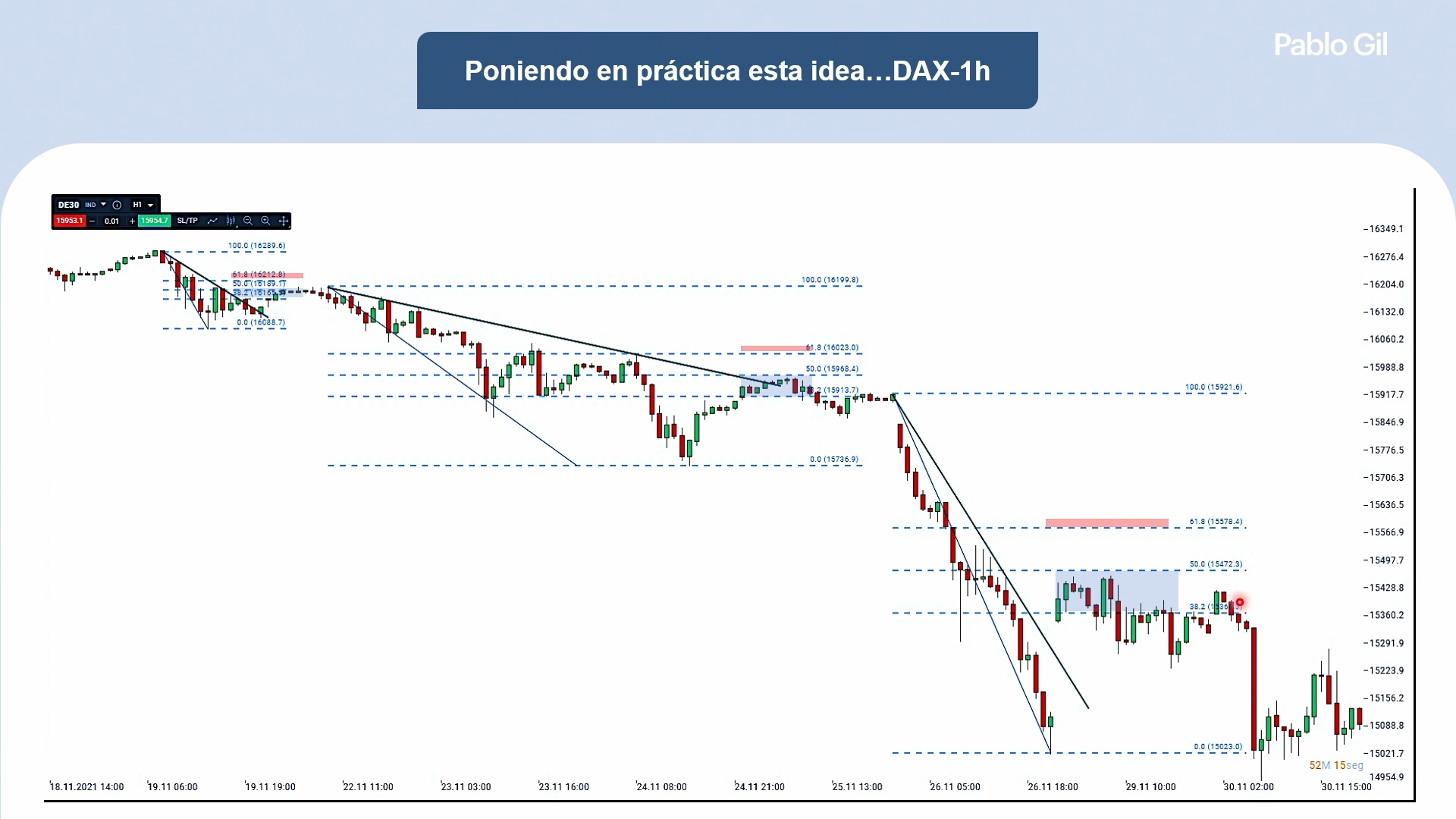 Curso Pablo Gil - Master de Inversión y Trading en Mercados