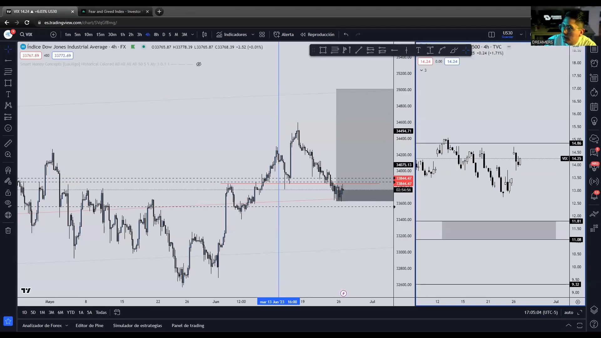Curso US30 1.0 y 2.0 - Gregory Trejo DreamersFx 📘📈
