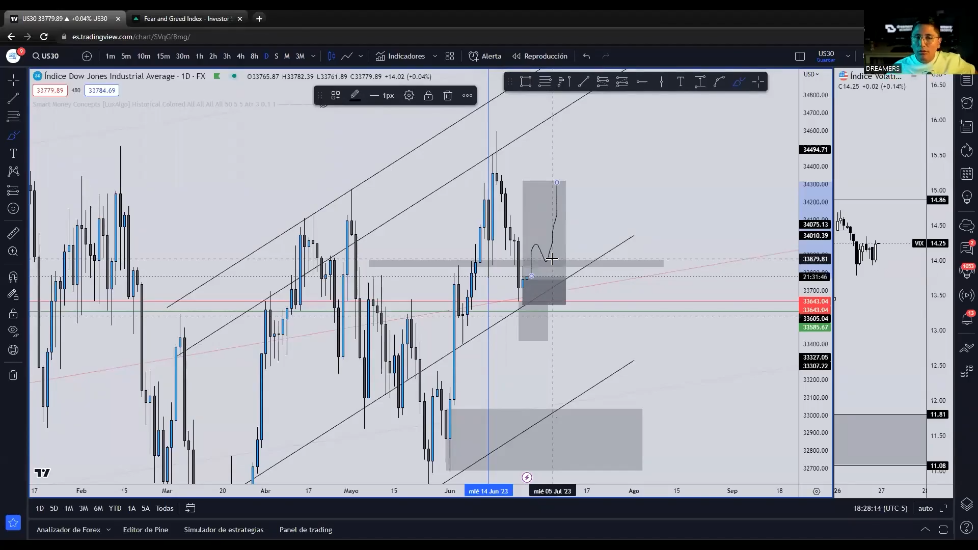 Curso US30 1.0 y 2.0 - Gregory Trejo DreamersFx 📘📈
