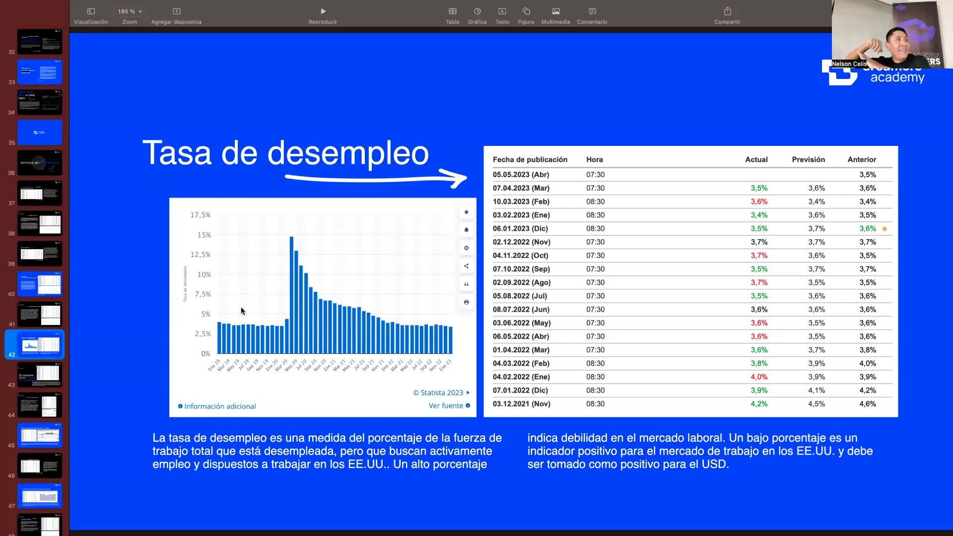 Curso US30 1.0 y 2.0 - Gregory Trejo DreamersFx 📘📈