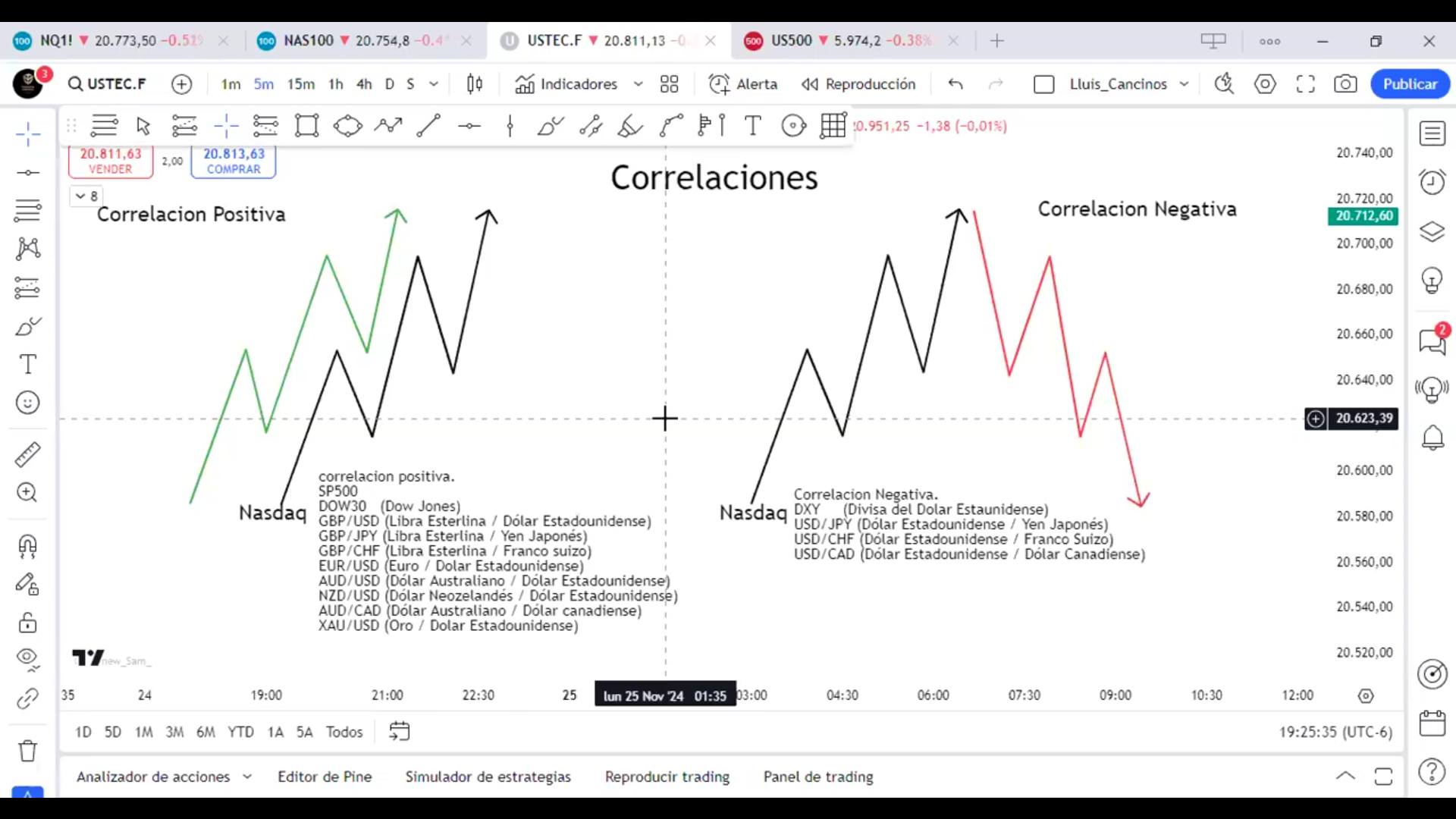 Curso Trading Manías 2025 - Ro Myung 📘📈