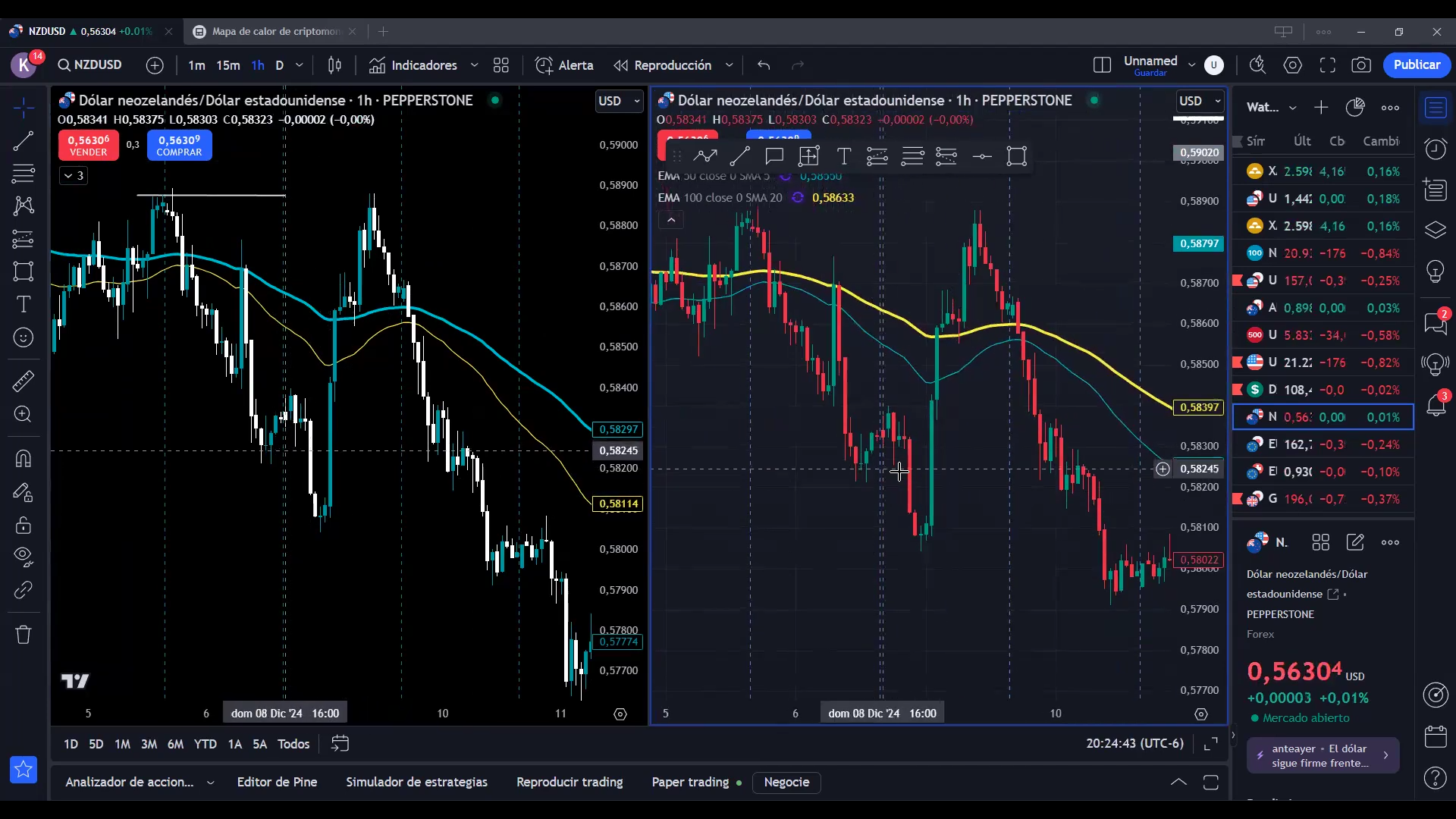 Curso Trading Manías 2025 - Ro Myung 📘📈