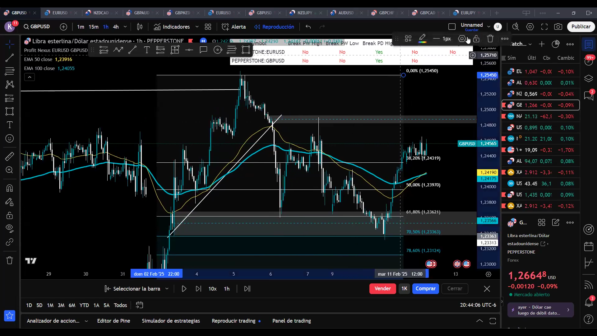 Curso Trading Manías 2025 - Ro Myung 📘📈