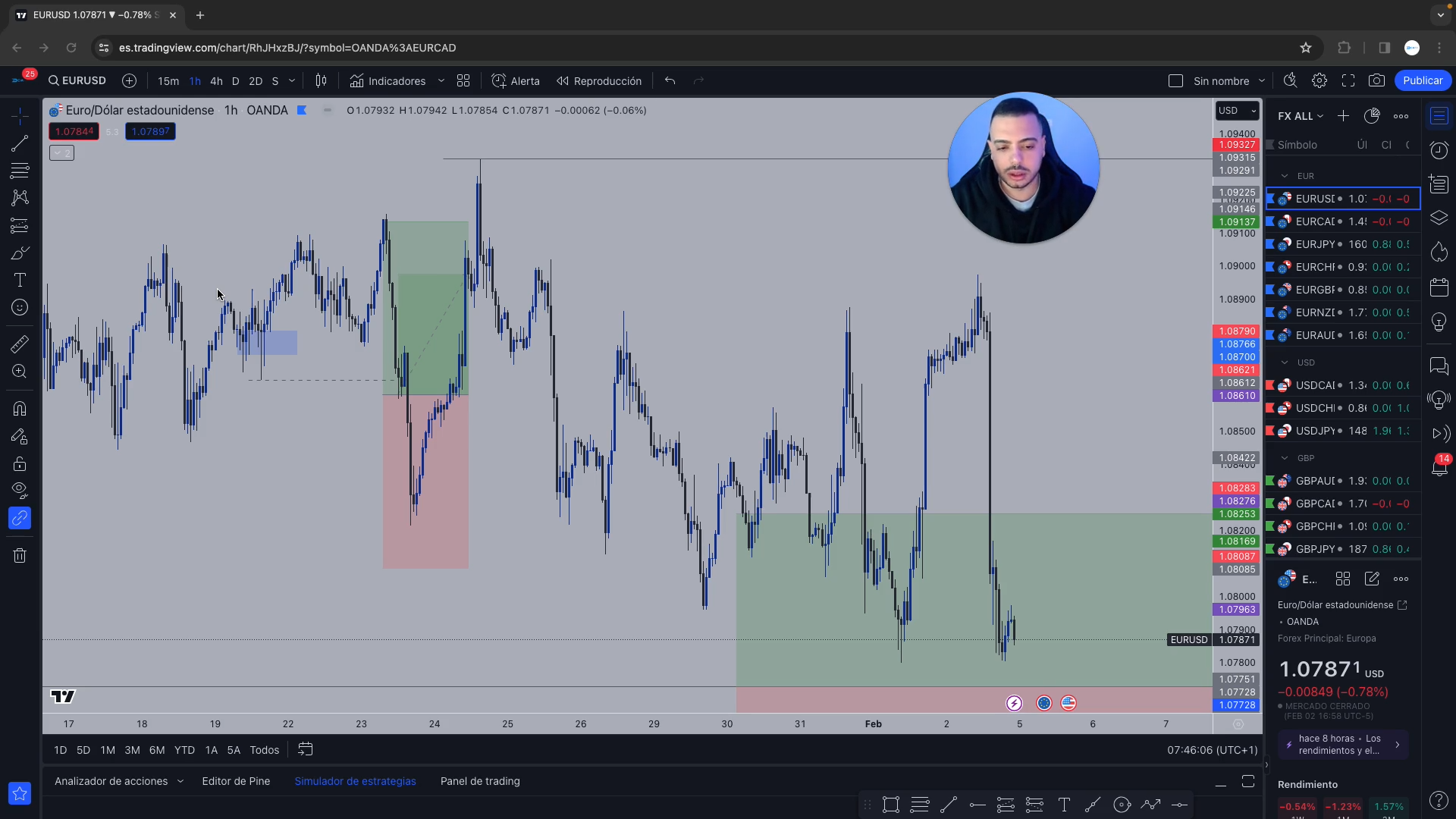 Mega Pack 4 Cursos Daniel Curto DCM FX 📕📈