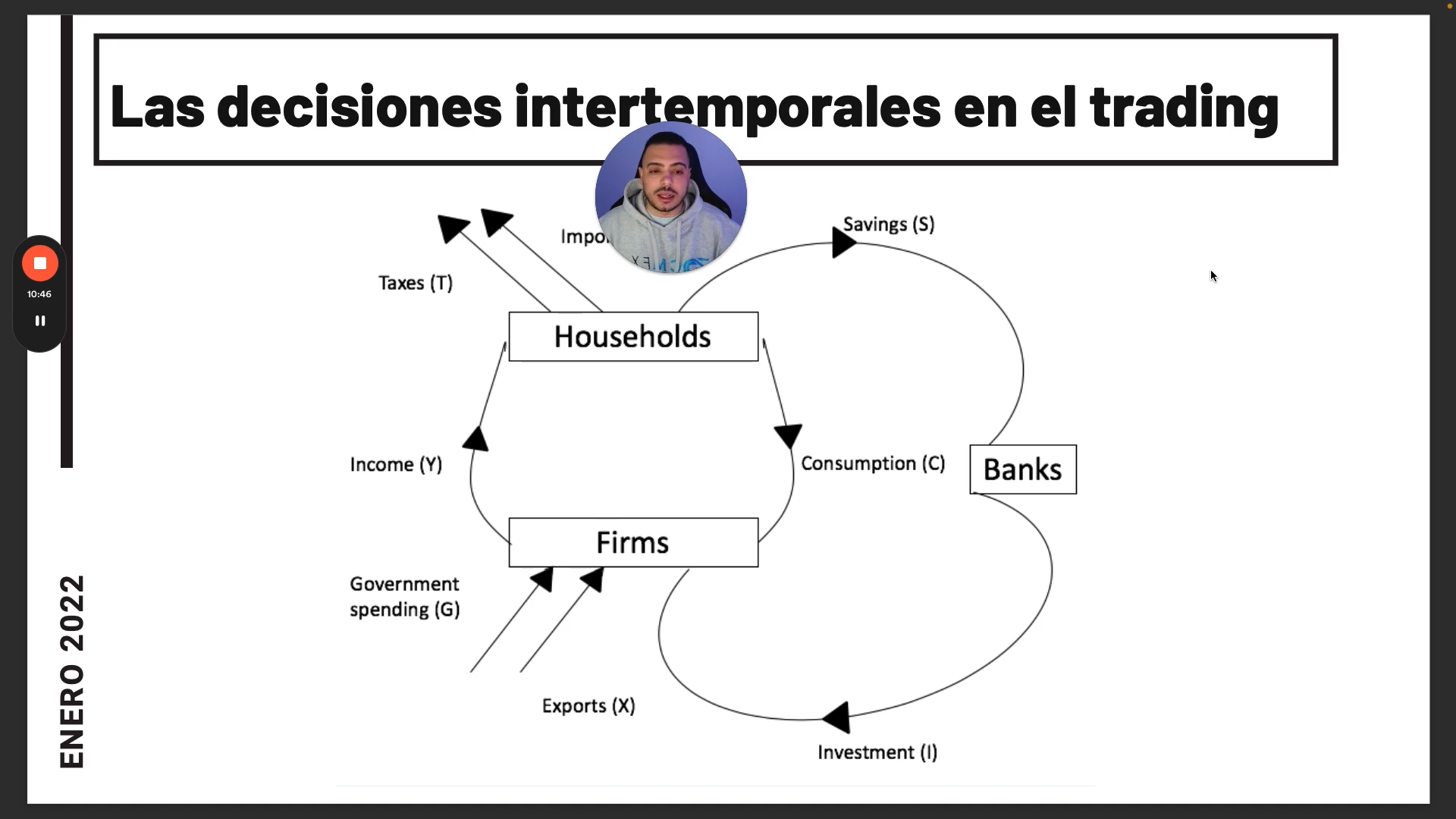 Colección 4 Cursos - Daniel Curto