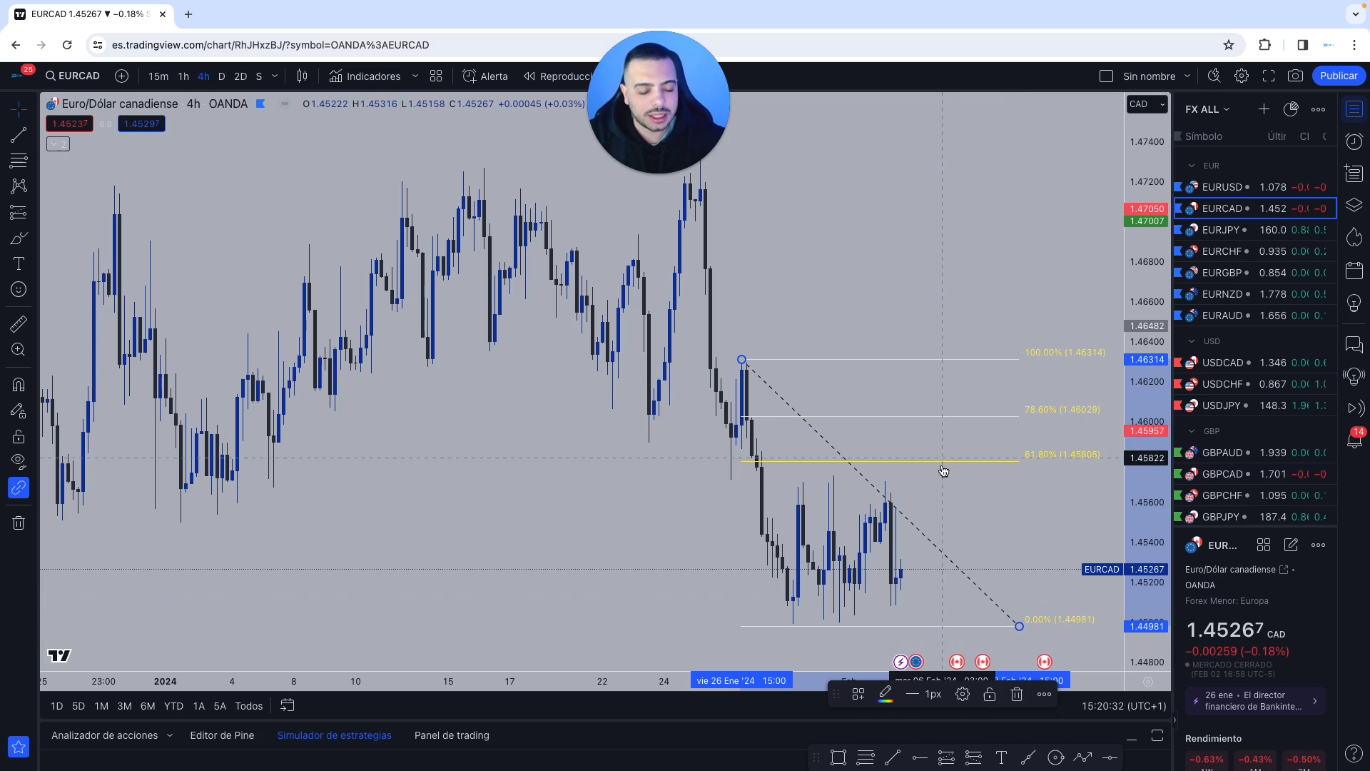 Curso Daniel Curto DCM FX - ProTrader 1.0 📕📈