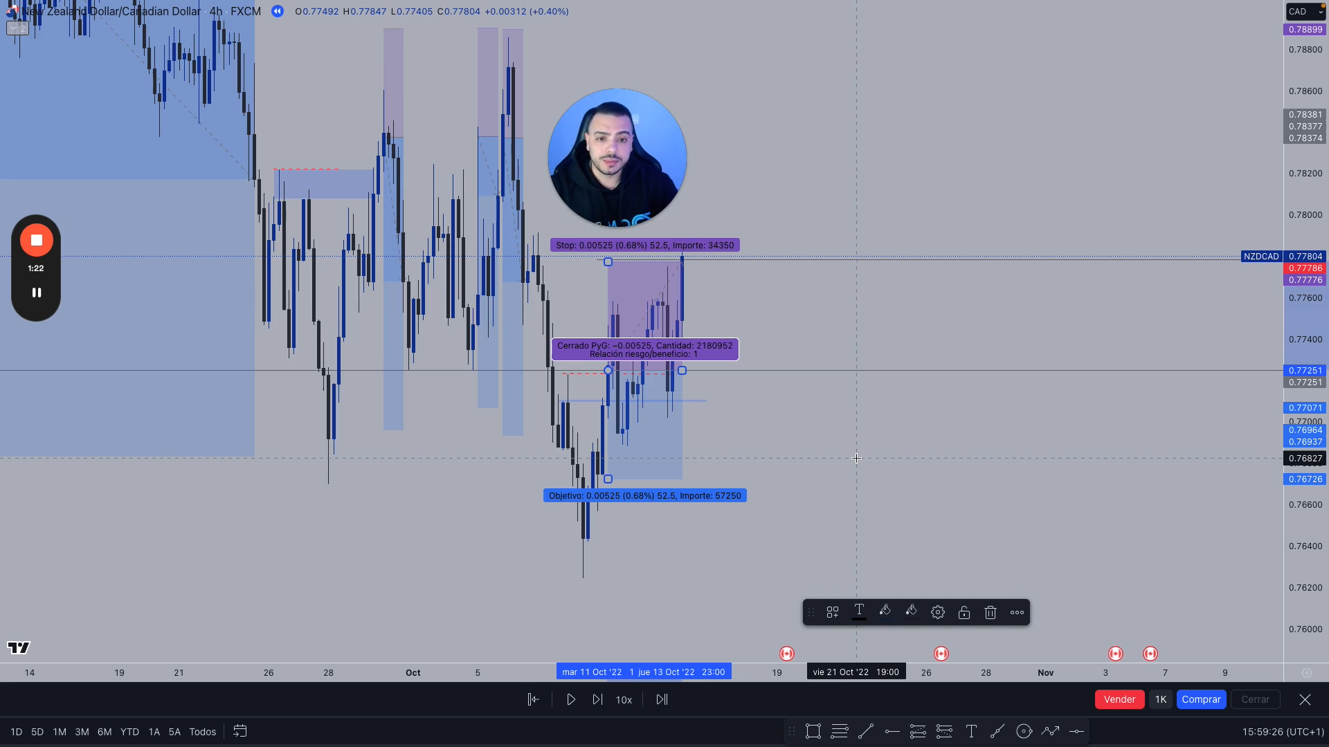 Mega Pack 4 Cursos Daniel Curto DCM FX 📕📈