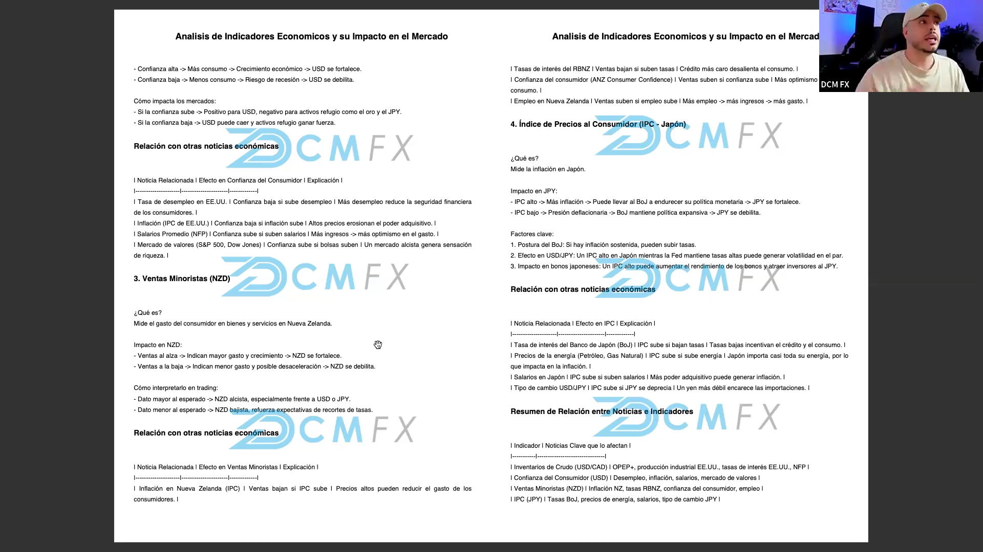 Curso Daniel Curto DCM FX - ProTrader 2.0 📕📈
