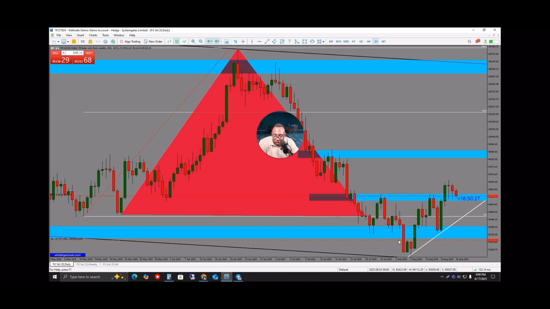 Curso Yoel Montes - Master Scalping X10 📕📈