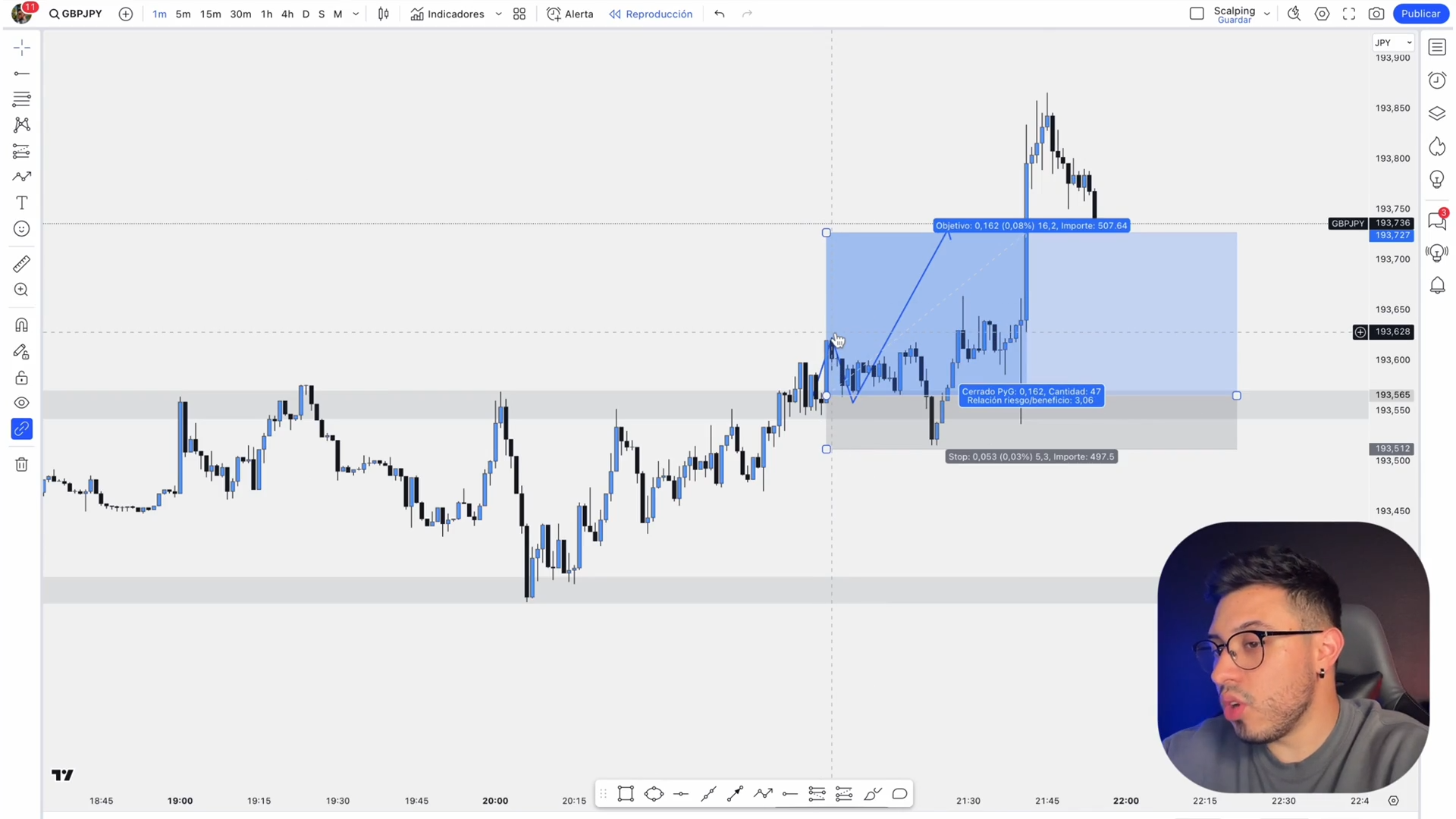 Pack 2 Cursos Felipe López - Price Action Academy y Profit Line System 📈📗