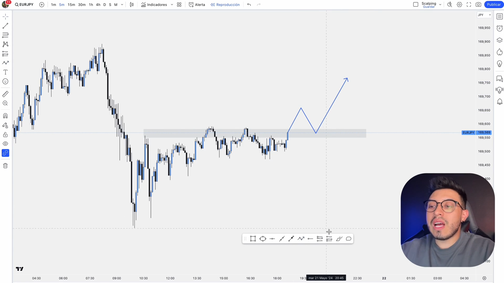 Curso Felipe López - Price Action Academy 📈📗