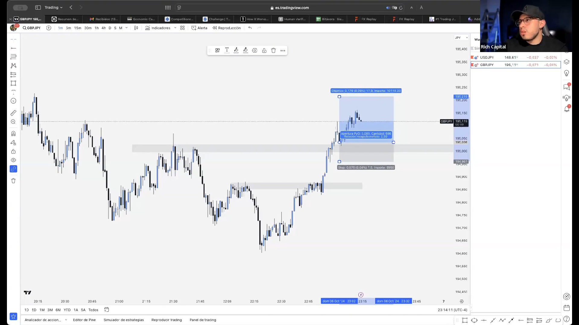Curso Felipe López - Price Action Academy 📈📗