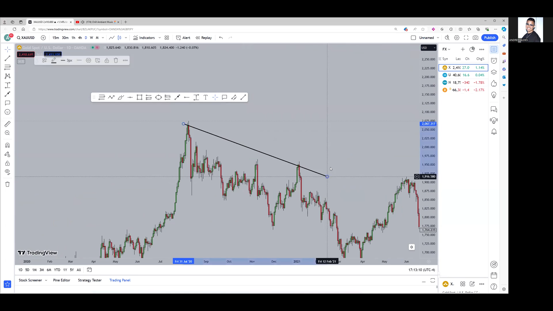 Curso Mr Valdés 2025 - Trading de Cero a Cien 📘📈