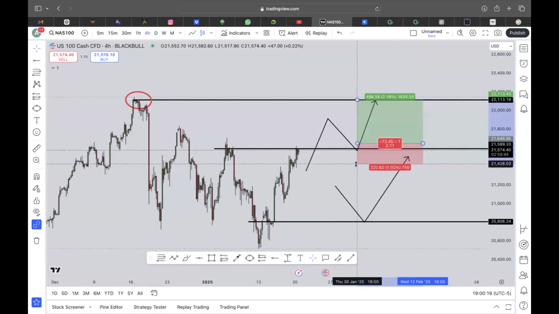 Curso Mr Valdés 2025 - Trading de Cero a Cien 📘📈
