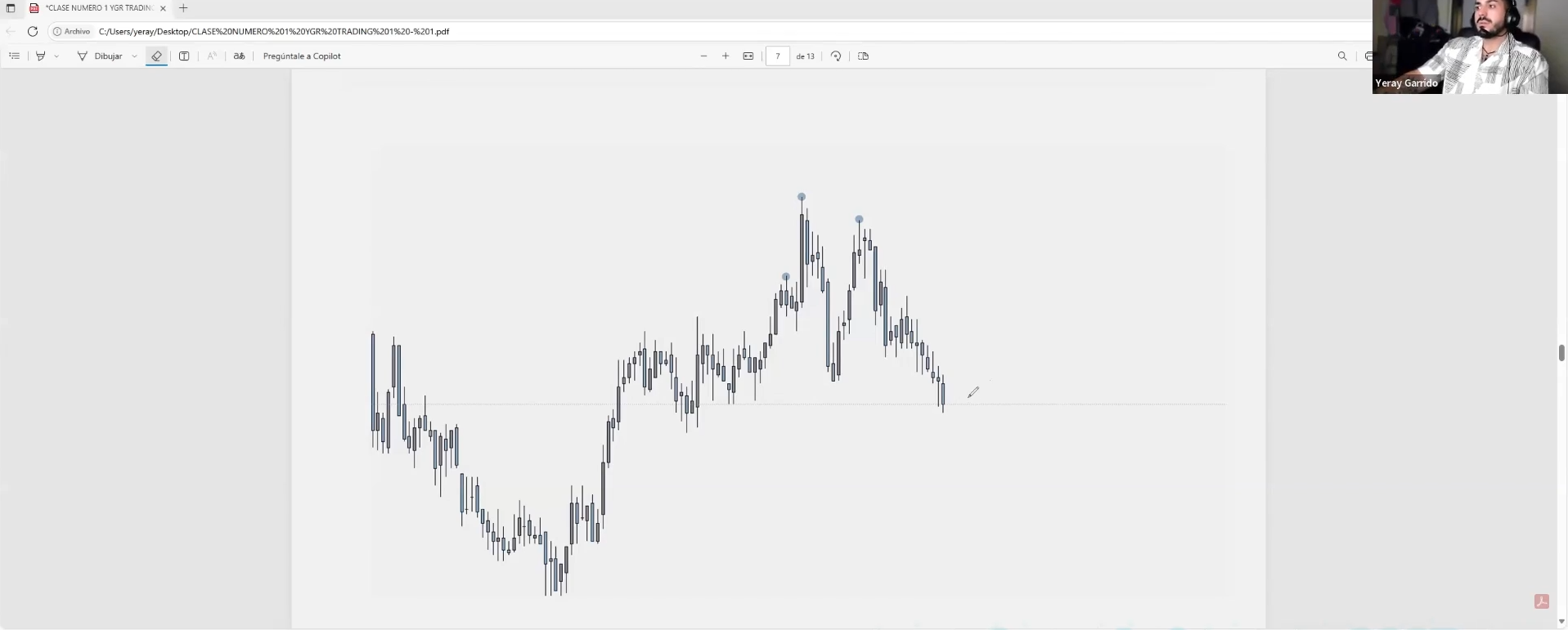 Curso Yeray Garrido - YGR Nextrade 2025 📈📗