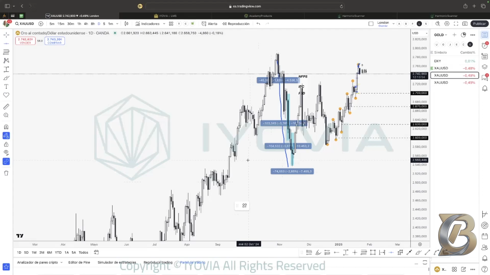 Colección 2 Cursos - Arelis Rodríguez Gold Trading Academy
